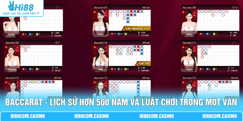 Baccarat - Lịch Sử Hơn 500 Năm Và Luật Chơi Trong Một Ván