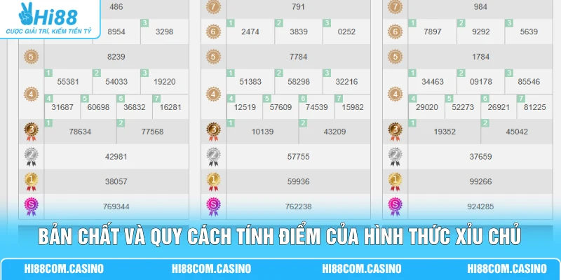 Xỉu Chủ - Cẩm Nang Đánh Đề 3 Càng Miền Nam Thắng Lớn Bản chất và quy cách tính điểm của hình thức xỉu chủ