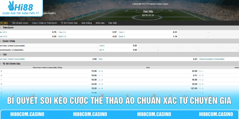 Bí quyết soi kèo cược thể thao ảo chuẩn xác từ chuyên gia