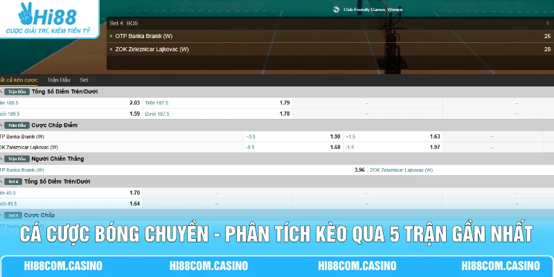 Cá Cược Bóng Chuyền - Phân Tích Kèo Qua 5 Trận Gần Nhất