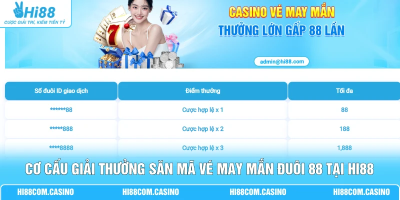 Cơ cấu giải thưởng săn mã vé may mắn đuôi 88 tại Hi88