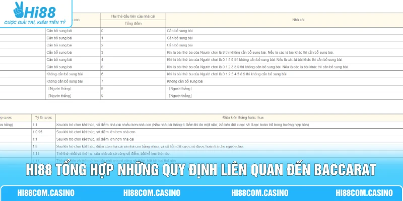 Hi88 tổng hợp những quy định liên quan đến Baccarat