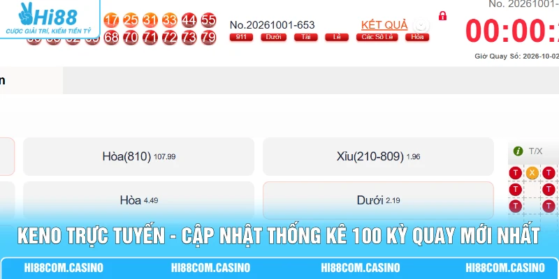 Keno Trực Tuyến - Cập Nhật Thống Kê 100 Kỳ Quay Mới Nhất