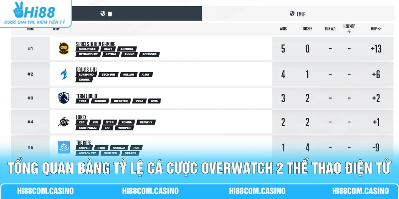 Cá Cược Overwatch 2 - Cẩm Nang Đặt Cược FPS Chiến Thuật Tổng quan bảng tỷ lệ cá cược Overwatch 2 thể thao điện tử